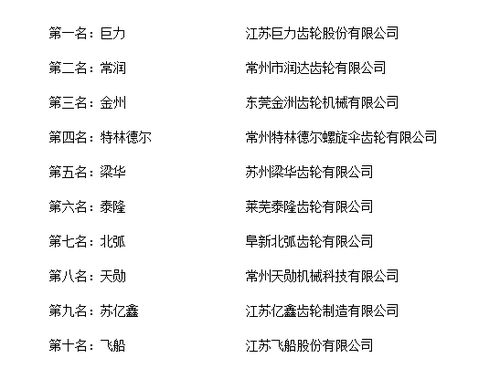 2018年度中国螺旋伞齿轮十大品牌总评榜 荣耀揭晓