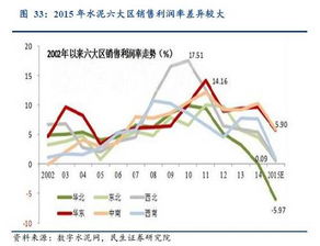 产业退出机制