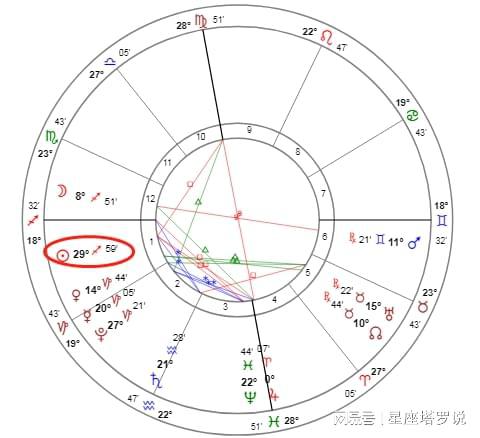 1221太阳入摩羯,人无远虑必有近忧,12星座的你如何规划人生呢