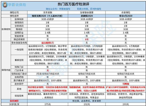 百万医疗保险单怎么分割,保险分割单是什么意思是什么意思