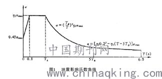 高层混凝土结构平动周期调整分析