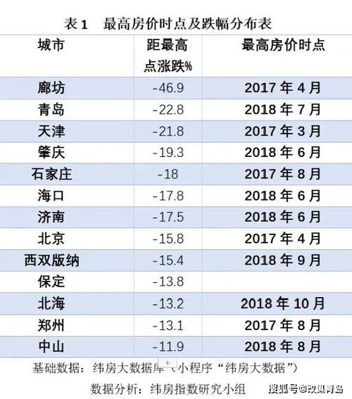 日复日，年复年。房价何时能不涨？