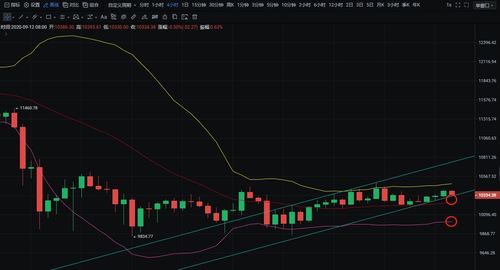 以太坊内盘,以太坊看盘