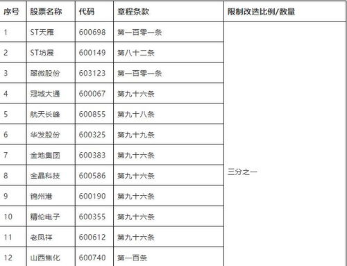 反收购操作名词解释是啥？