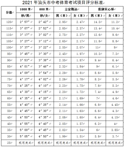 汕头中考体育考试时间