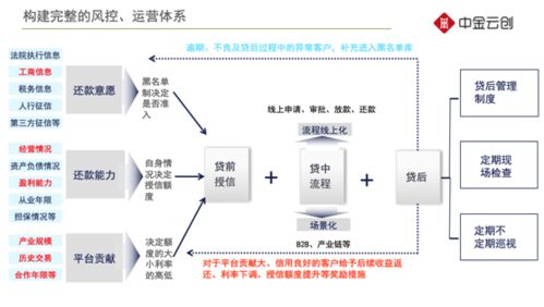 校园超市的供应链设计步骤,供应链设计步骤 校园超市的供应链设计步骤,供应链设计步骤 币圈生态