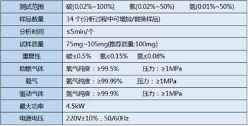 实验室危废处理方案模板(实验室危废管理)