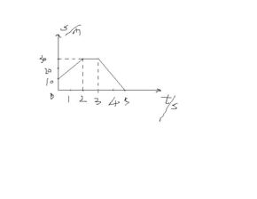 T如何变成t的