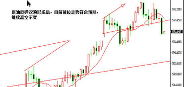 为什么中油会跌破发行价? 而散户机构还是那么无动于衷?