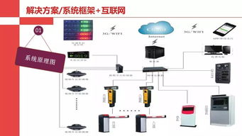 智慧露天停车场方案怎么做(智慧停车场系统建设方案范文)