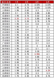 银行的股份可以购买吗？如果能在哪里购买？