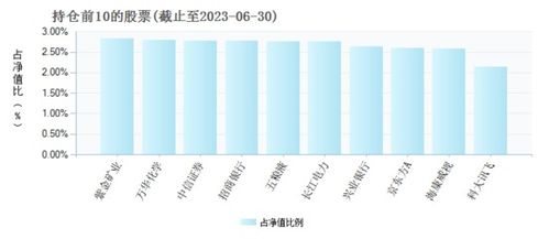 161026是什么基金