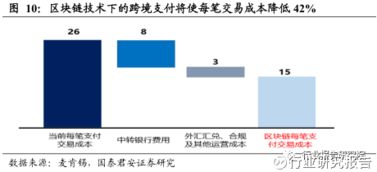 比特币 跨境支付平台,比特币在国内能花吗？