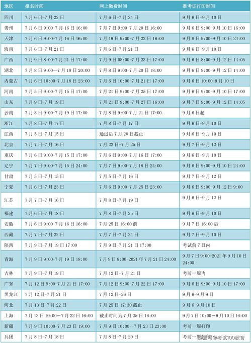 2023年职业资格考试一览表 (2020年职业资格证书一览表)