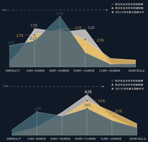 前程无忧 2021中国重点大学应届毕业生求职状况报告