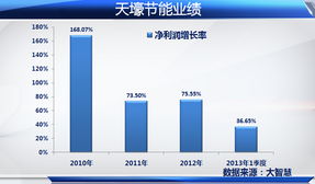 新汶矿业有自己的股票么。业绩怎样。