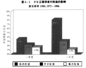 热门股的与冷门股