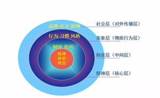 听说有个成长型企业交流会，具体是什么时间，在哪儿呢？