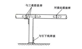 屋面避雷安装优质做法 