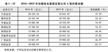 海通证券批量利息归本是什么意思啊？