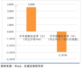 借壳上市中的资产置换。