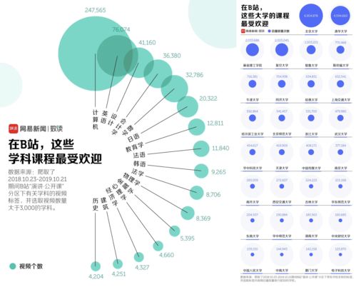 火速头条 如何看待后浪们在B站学习的现象