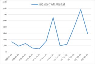 1比3杠杆融资是不是下跌2.5%就爆仓了？