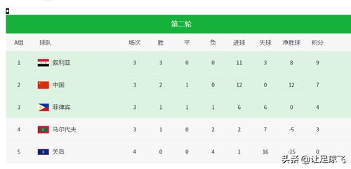 世界杯预选赛中国队积分榜,中国队：意外之旅