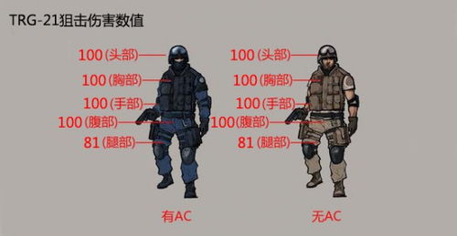 瞬狙利器TRG 21 解读星座武器白羊座原型枪cf攻略战术 52PK穿越火线专区 