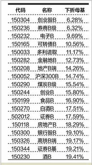 切求教：请问分级B基金如果下折，对母基金有影响吗