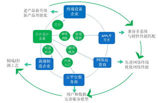 gnomic,序言:探索智慧之路。