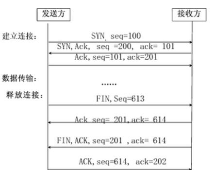 在计算机中，一个字节是由多少个二进制位组成的