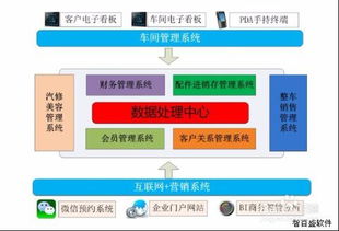 汽车4s管理软件有排行有哪些？有没有可以推荐的？