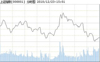 标准普尔和韩国首尔指数是同一种股指吗？