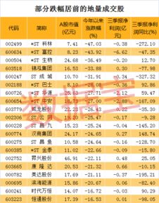 个股股票成交时间栏时间不对怎么调