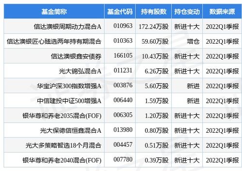 百利科技股票股吧