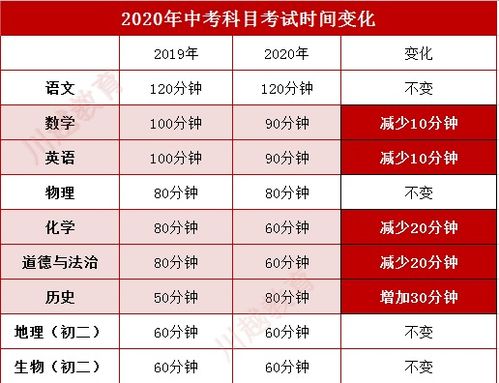 东莞2020年中考时间安排定了 部分考试时间 顺序有变化