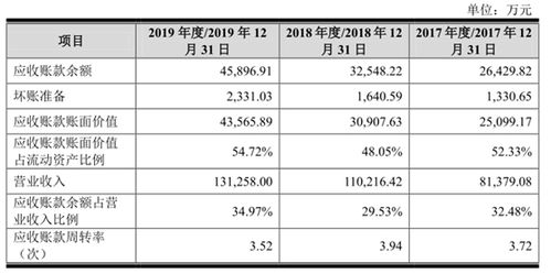  欧陆通工资怎么样,欧陆通工资待遇全面解析 天富资讯