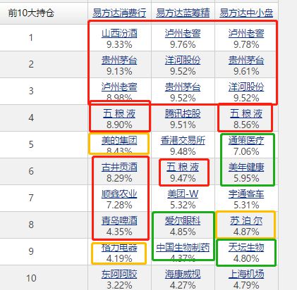 建信信息产业和易方达中小盘哪个好