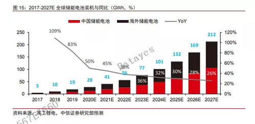 亿纬锂能在电池行业内算是怎样的？