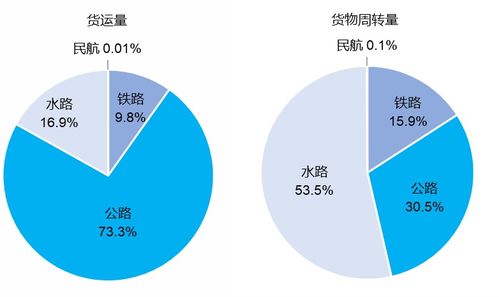 2022年图片