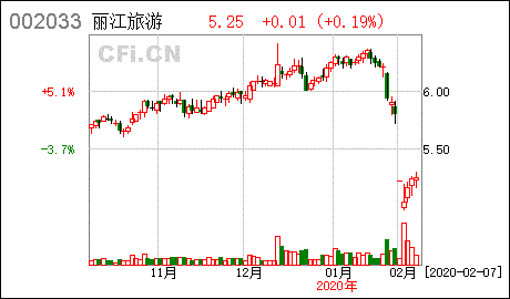 玉龙股份关于按期收回理财产品本金和收益的公告算利好吗