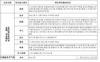 重磅 安全评价检测检验机构管理办法 今起正式实施 安评行业迎来第二春