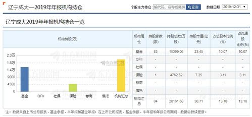 高手帮分析下600739辽宁成大32元的成本，明天应该怎么操作?持有还是抛了，帮分析下