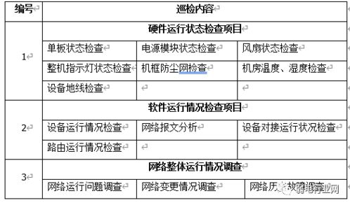 标准的智能化运维服务包括那些内容 如何写智能化运维方案