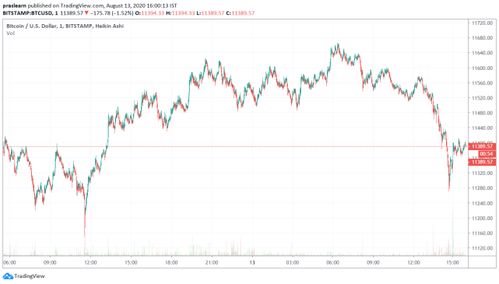  btc比特币今日行情分析报告图表,btc是什么货币 区块链