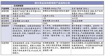 工行黄金挂钩理财产品本金安全吗