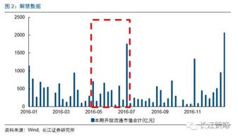 “证券股票”属于哪个产业？