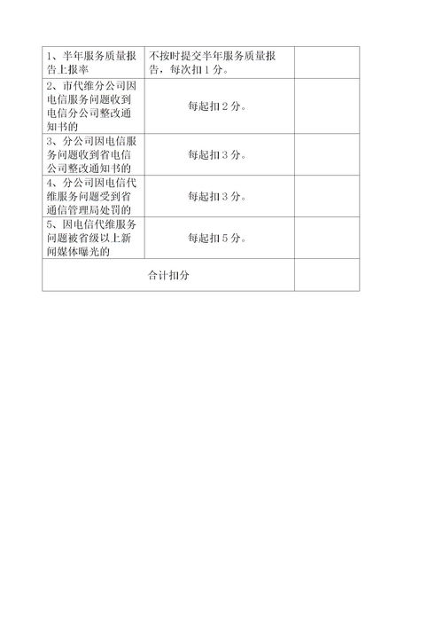 浅谈智能运维配电室监测方案的应用