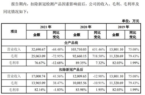 a股迎史上最贵新股